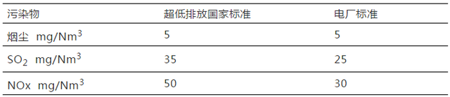 超低(dī)排放CEMS反吹後SO2跳(tiào)變分析解決